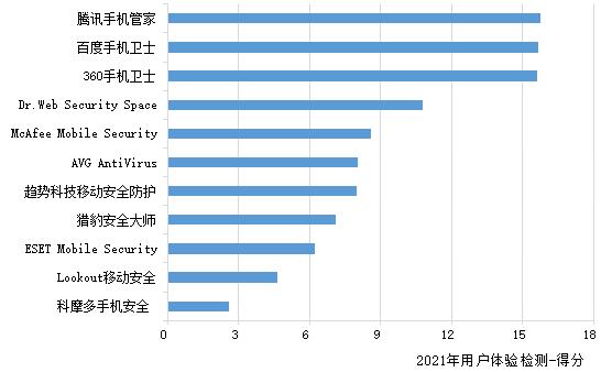 赛可达发布2021年度全球手机安全软件横评报告