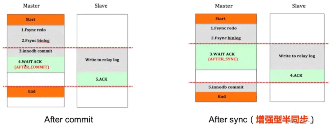 MySQL Binlog日志与主从复制是什么