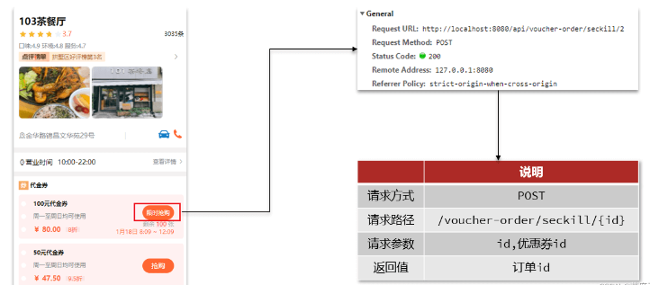 redis优惠券秒杀问题怎么解决