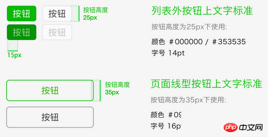 总结微信小程序开发UI布局技巧