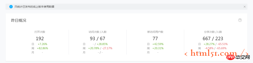 微信小程序数据分析指南