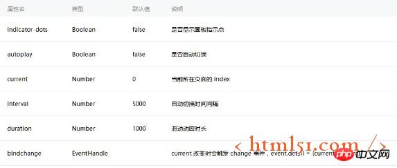 微信小程序开发指南：关于轮播