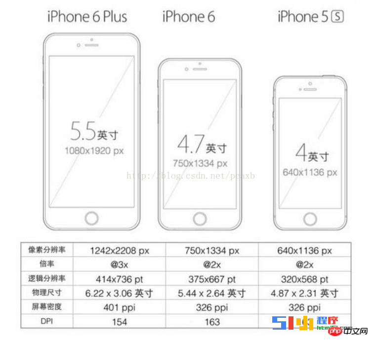 详解如何在不同的移动设备上小程序设置rpx单位