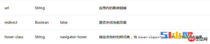 微信小程序开发中navigator页面跳转的介绍