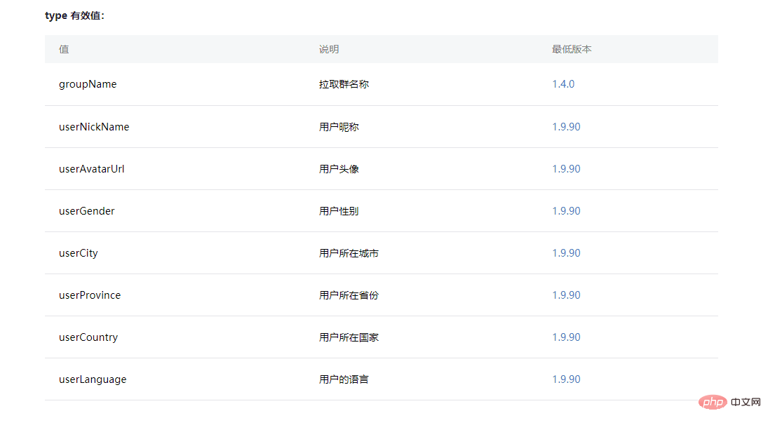 小程序开发之获取用户UnionID、昵称、头像信息的方法