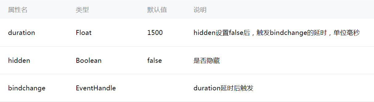 微信小程序 toast组件详细介绍