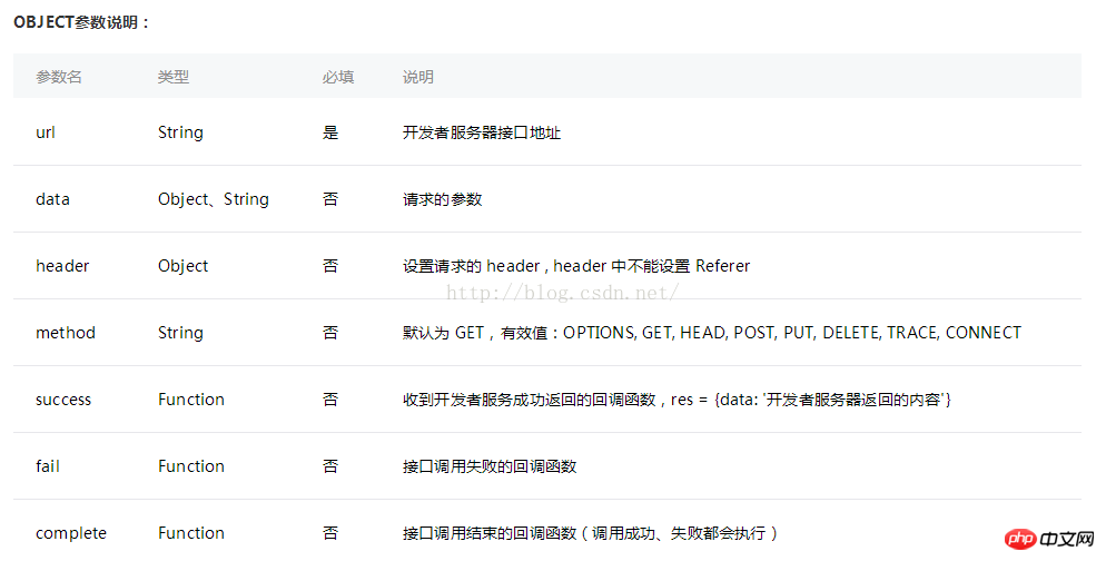 微信小程序网络请求(GET请求)详细说明
