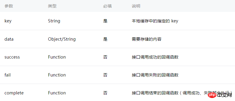 图文详解微信小程序数据缓存