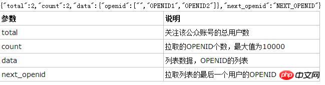 asp.net微信开发已关注用户管理步骤详解