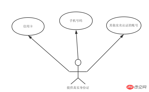 PC端用.NET微信开发实现扫码注册和登录功能详解