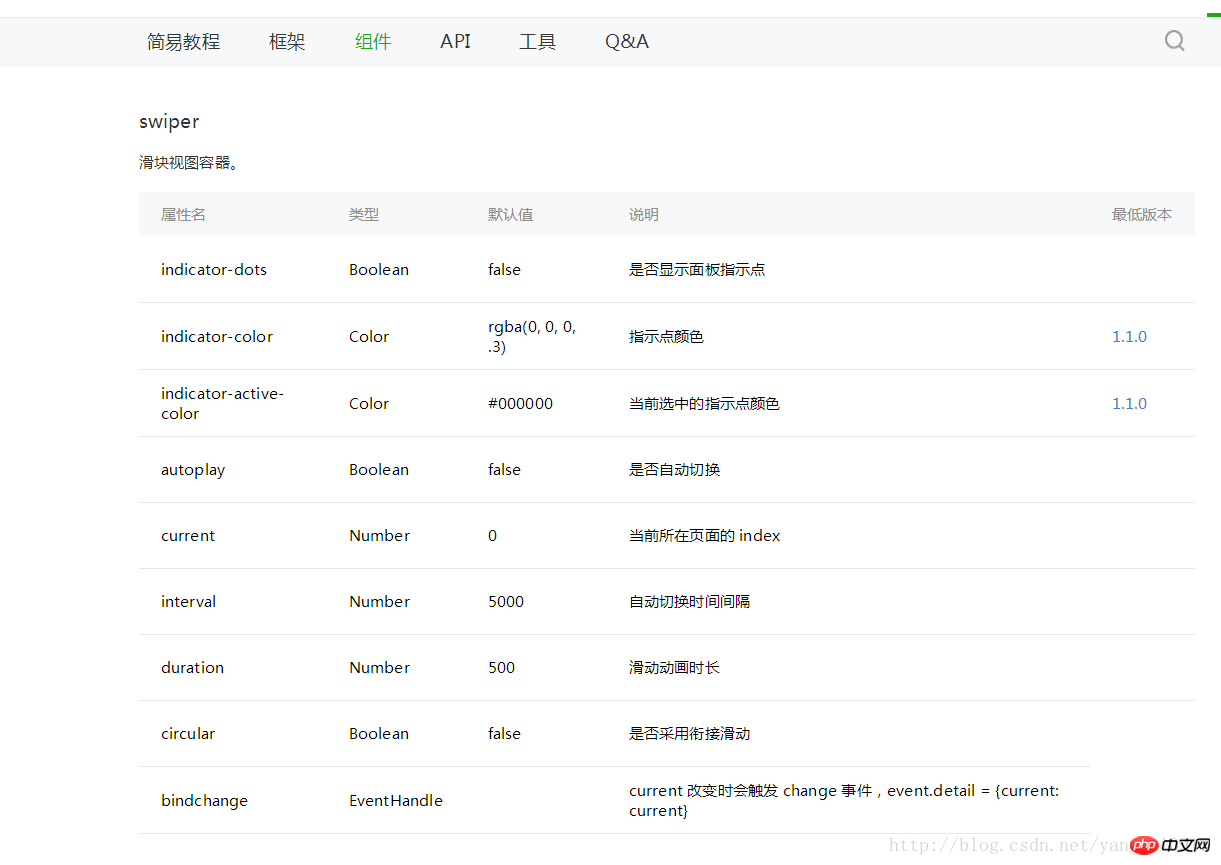 微信小程序联网请求的轮播图