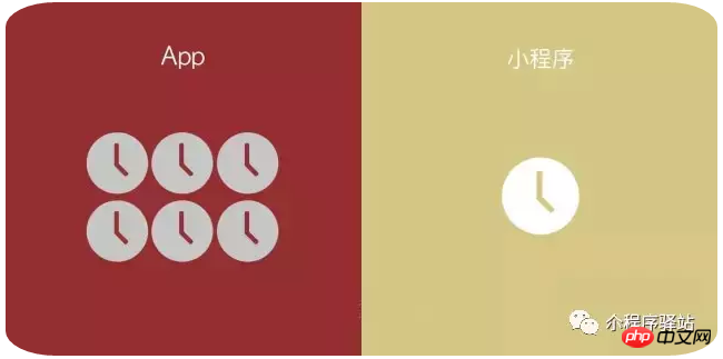 几张图带你轻轻松松了解小程序和APP的区别