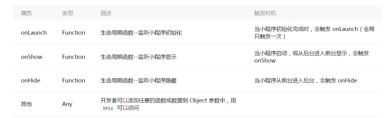 微信小程序 应用生命周期详解