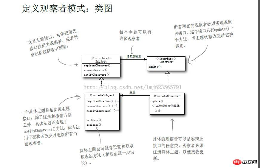 用Java设计模式中的观察者模式开发微信公众号的实例代码