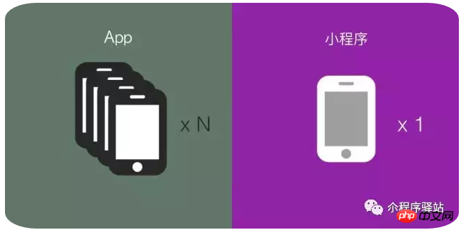 几张图带你轻轻松松了解小程序和APP的区别