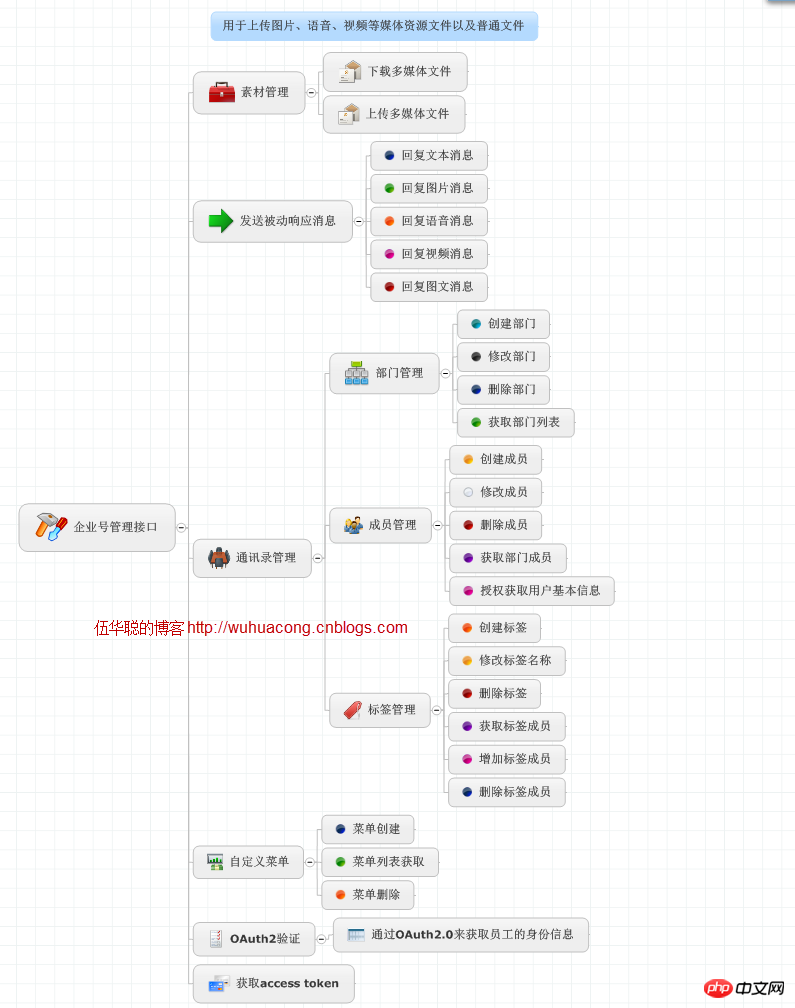 C#开发微信门户及应用微信企业号的消息发送（文本、图片、文件、语音、视频、图文消