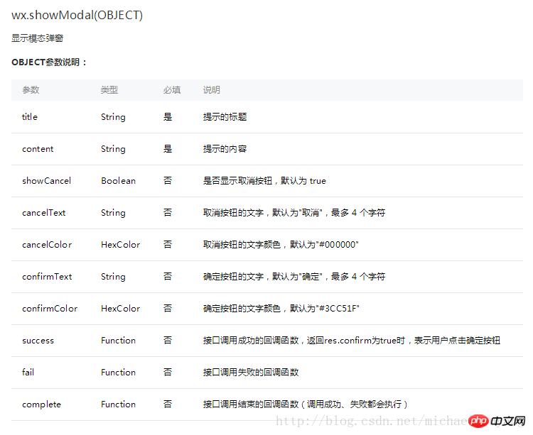 使用微信小程序开发一个弹窗页面的方法介绍