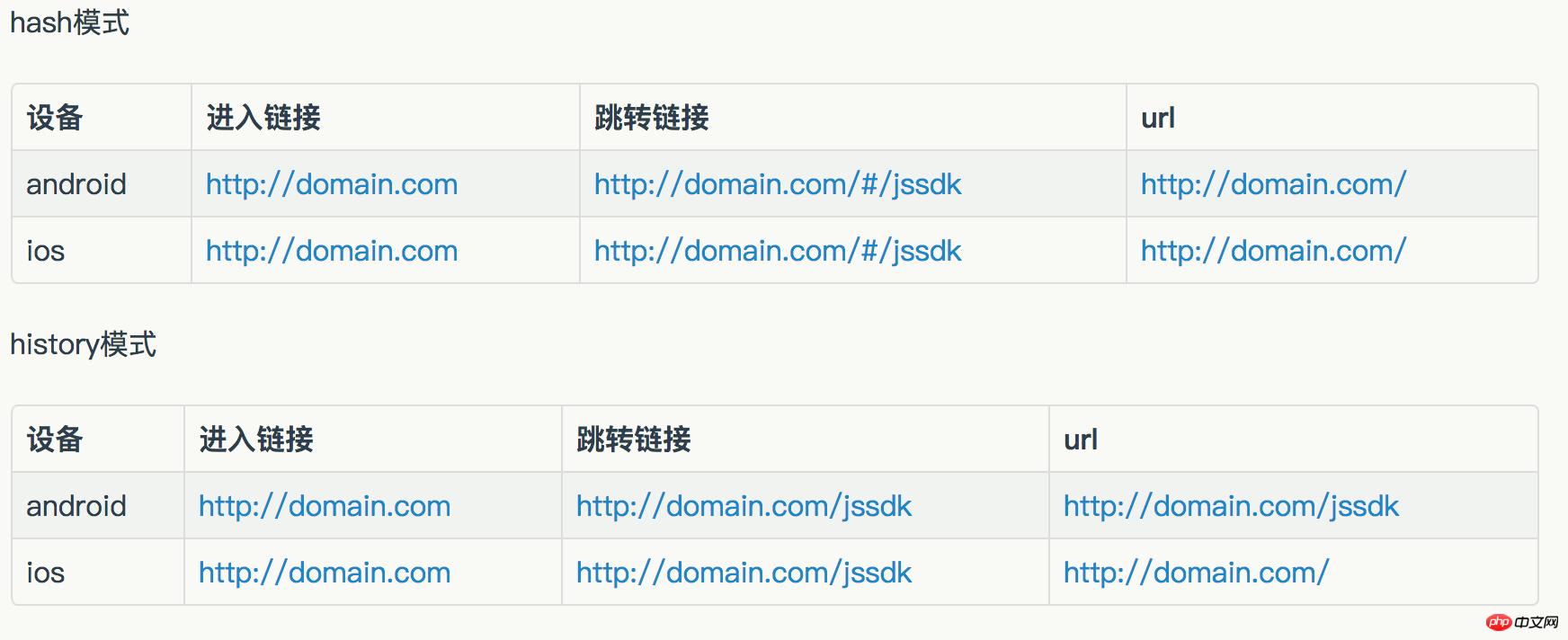 vue微信公众号开发踩坑记录