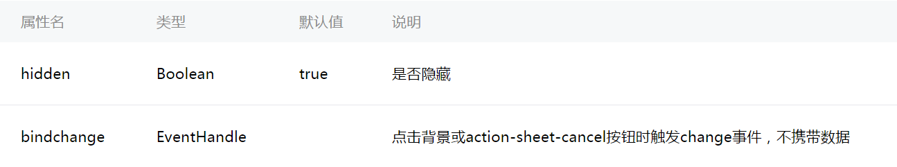 微信小程序 action-sheet组件详细介绍
