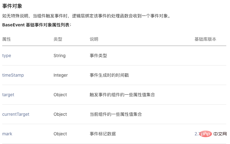 了解小程序无痕埋点