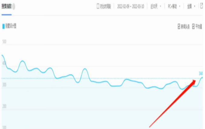 别墅图纸项目变现思路，后期无脑搬砖完全躺赚，玩法无私分享给你