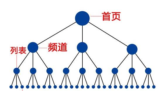 网站应该如何做好SEO优化？(图2)