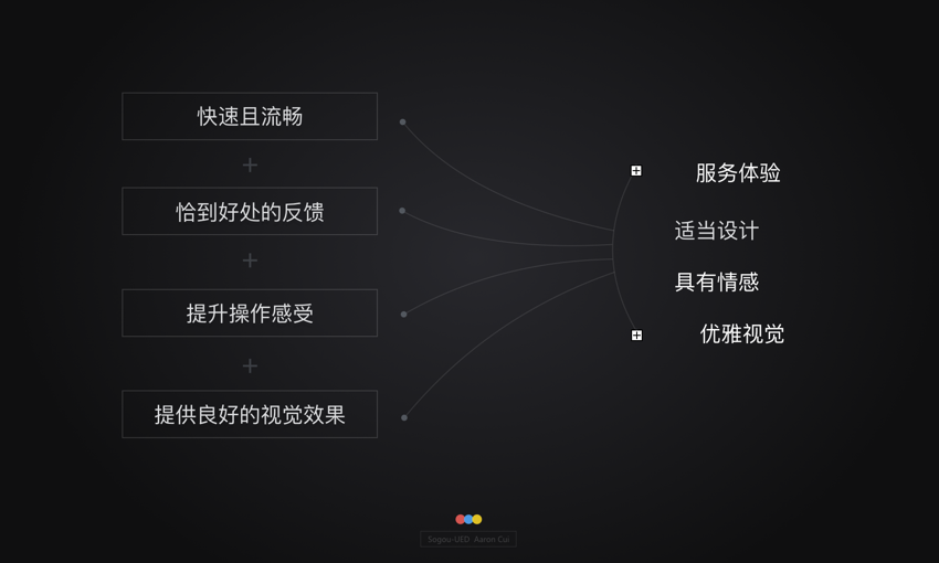 全方位科普手册：产品的动效设计