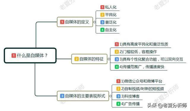 自媒体该怎么做?自媒体未来发展趋势及运营技巧