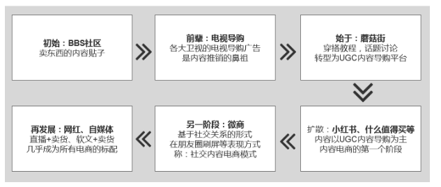 以江小白为例，为什么“内容”将会大于“搜索+流量”？