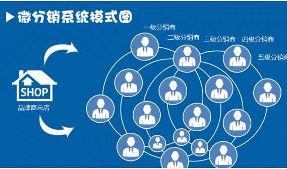 企业怎么选择微信三级分销系统开发商