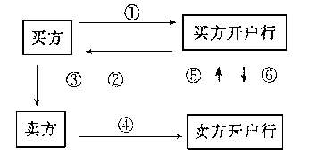 论网上营销