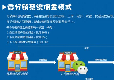 微信分销系统彻底改变了最传统的营销模式