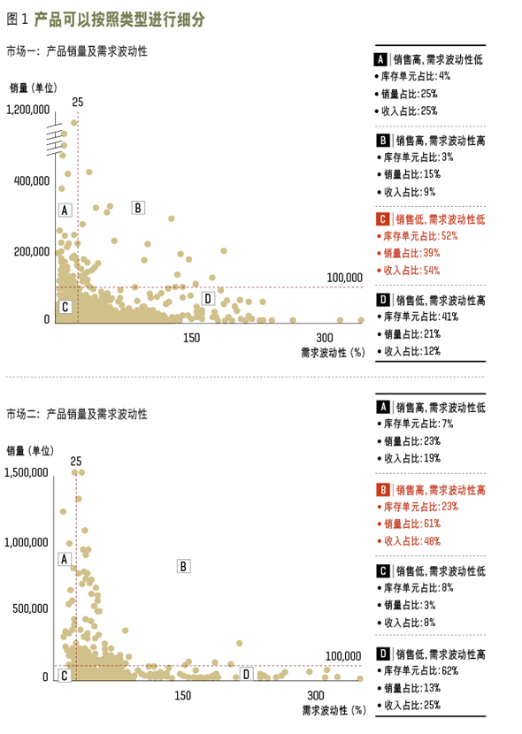 潜在供应链引擎——销售与运营规划