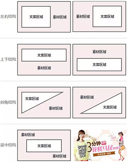 5个设计步骤让你的广告增加10倍效果