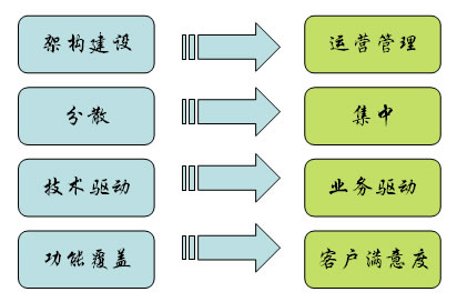 杜亮：谈网络营销的四大发展趋势