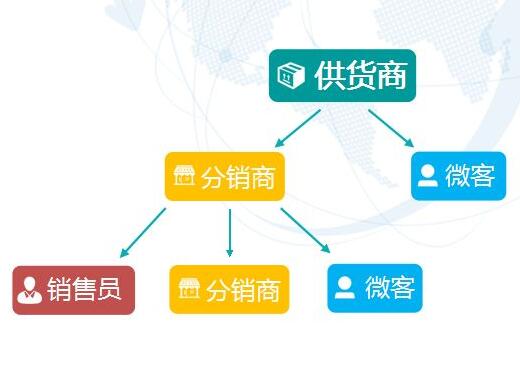 三级分销平台实现你月入过万的梦想