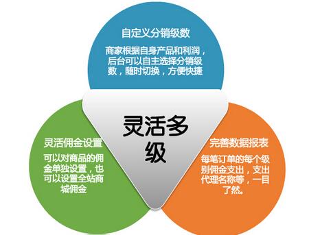 微信三级分销具有怎样的特点