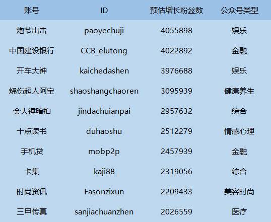 咪蒙遭遇“滑铁卢”，短视频意外走俏！我们的用户到底喜欢看什么？