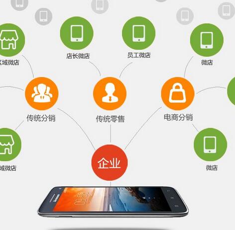 微信分销系统具有个性化的商场模式
