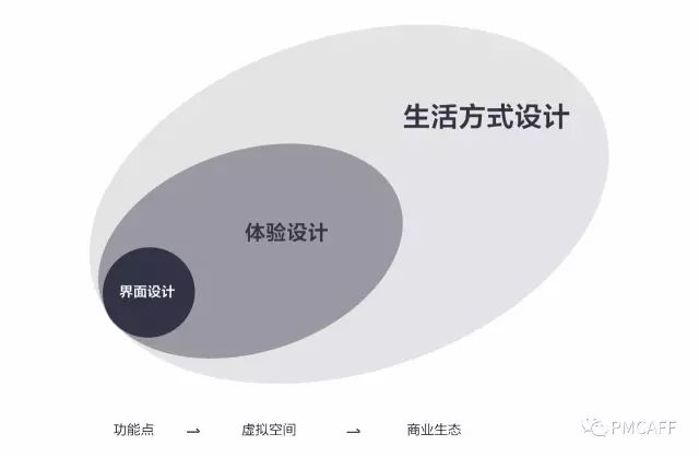 听全民K歌体验设计师聊聊歌房项目完整设计历程