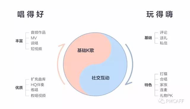 听全民K歌体验设计师聊聊歌房项目完整设计历程