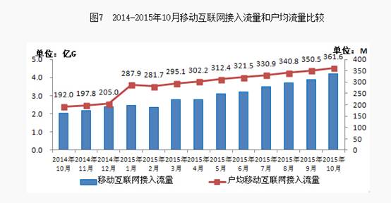 大势所趋!手机流量营销火爆全网