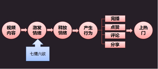 企业抖音营销培训2022年企业要如何做好抖音短视频营销?