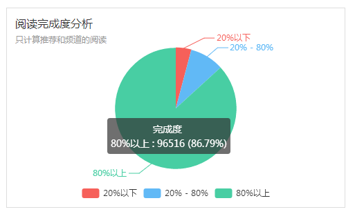 10分钟打造一篇阅读量10W+的头条号爆文