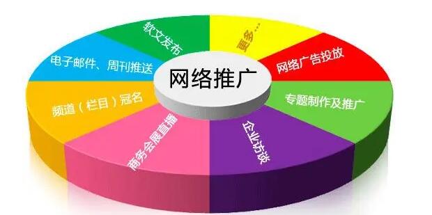 电商企业的品牌推广应该怎么做？