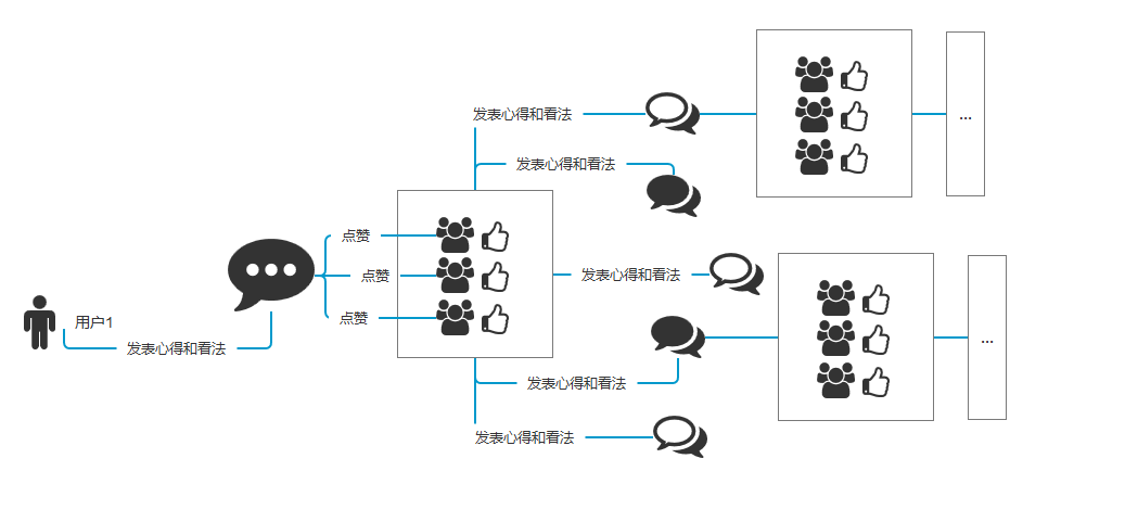 从网易云音乐的评论和bilibili弹幕，谈用户对认同的需求