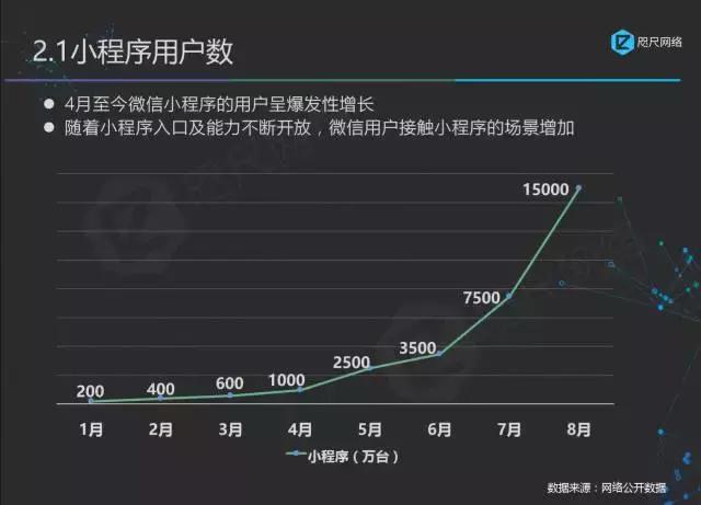 首份最权威小程序行业白皮书正式发布！