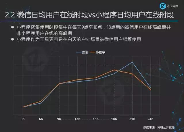 首份最权威小程序行业白皮书正式发布！