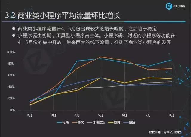 首份最权威小程序行业白皮书正式发布！