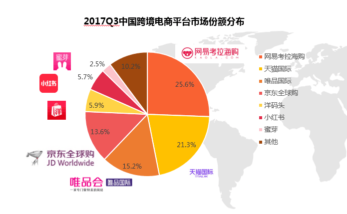 不到3年成第七大电商，考拉模式为什么能成功？